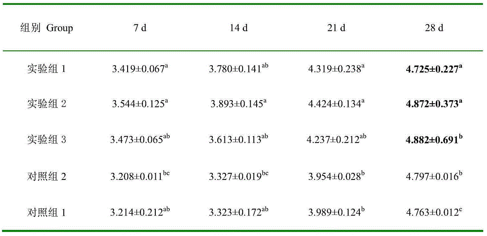 Preparation method and application of atractylodes macrocephalaon polysaccharide-bacillus fermentation liquor