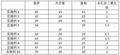 Mosquito-repellent slow-release film fixed on door and window and preparation method thereof