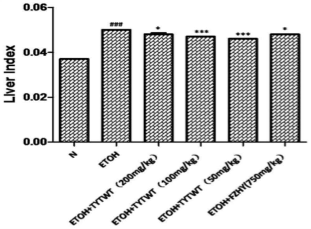 Application of Korean medicine prescription in preparation of medicines, health care products or foods for improving chronic fatty liver