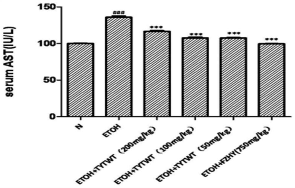 Application of Korean medicine prescription in preparation of medicines, health care products or foods for improving chronic fatty liver