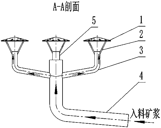 Inlet ore pulp uniform distribution device