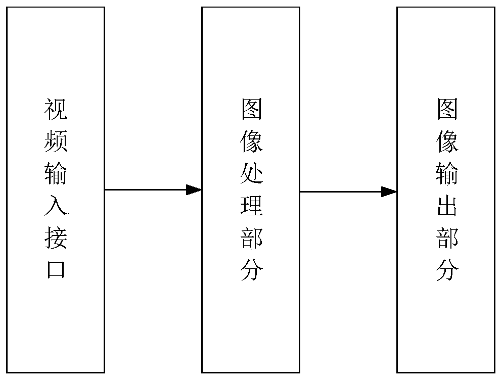 Image processing method and device based on color restoration, pedestrian recognition method and device and readable storage medium