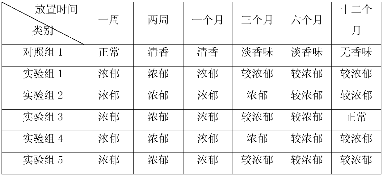 Processing Technology of Fruity Flavor Black Tea