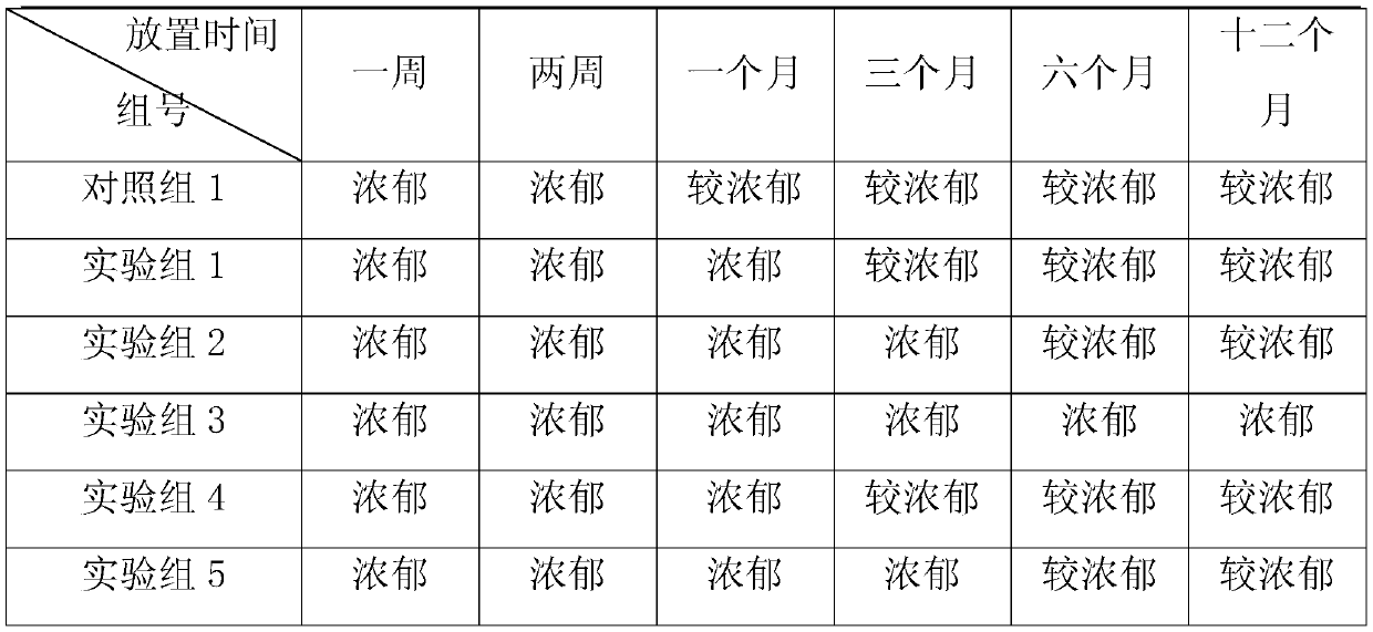 Processing Technology of Fruity Flavor Black Tea