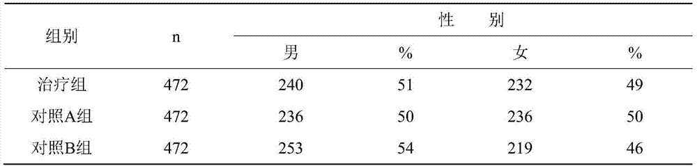 Traditional Chinese medicinal composition for treating abdominal absdcess in combination with operative treatment and preparation method thereof