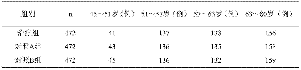 Traditional Chinese medicinal composition for treating abdominal absdcess in combination with operative treatment and preparation method thereof