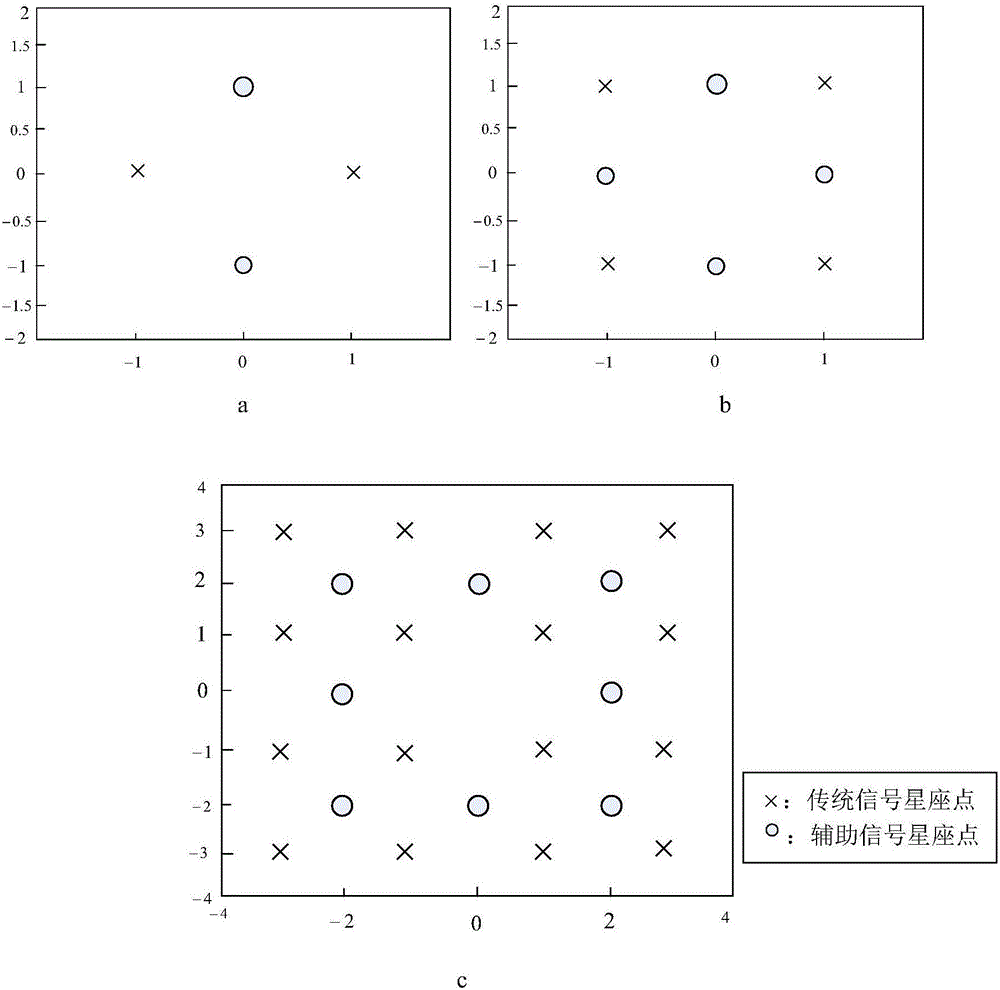 OFDM-IM modulation method for transmission diversity