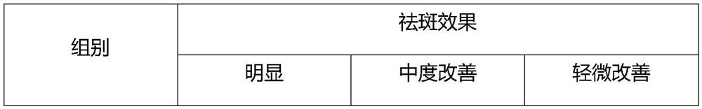 Freckle-removing essence extracted from natural plants and preparation method of freckle-removing essence