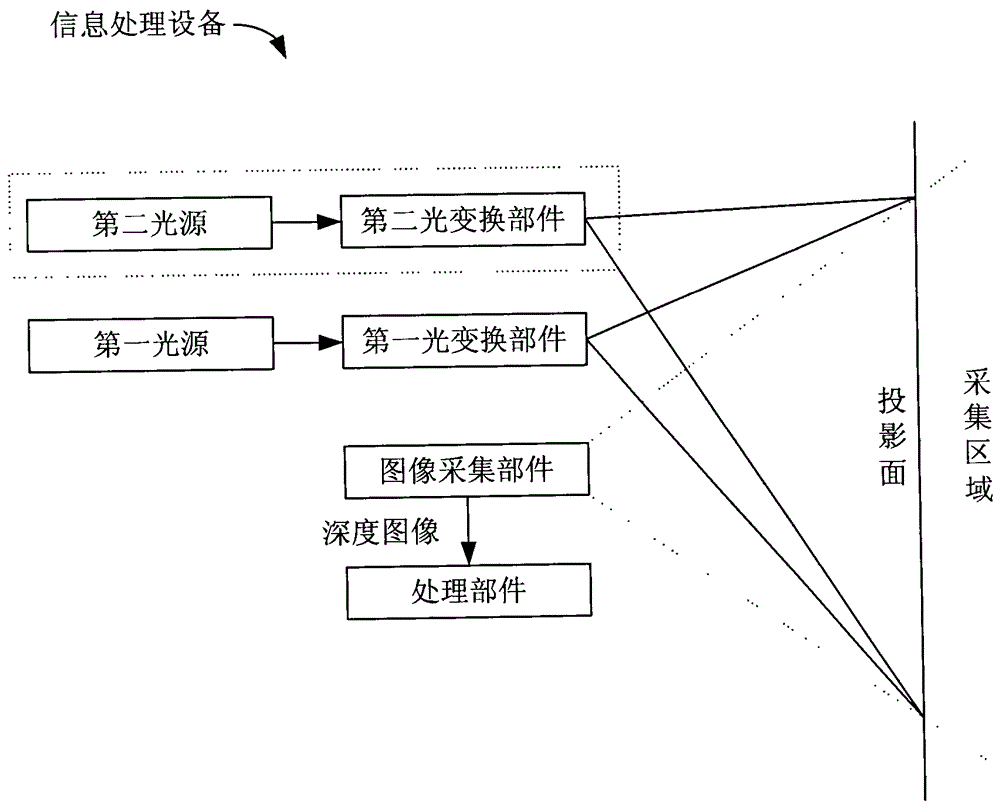 Information processing device and method