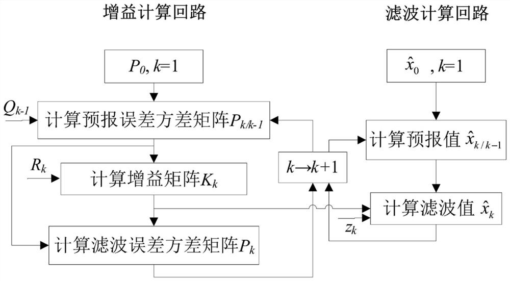 Vehicle state estimation method