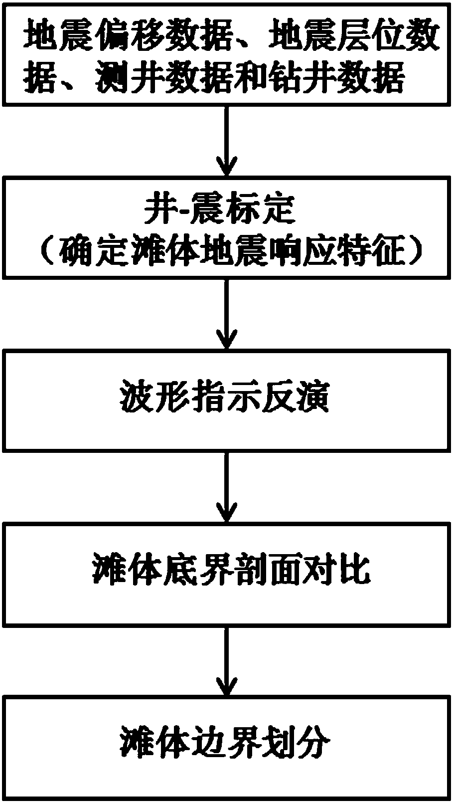 Waveform indication inversion based beach body prediction method