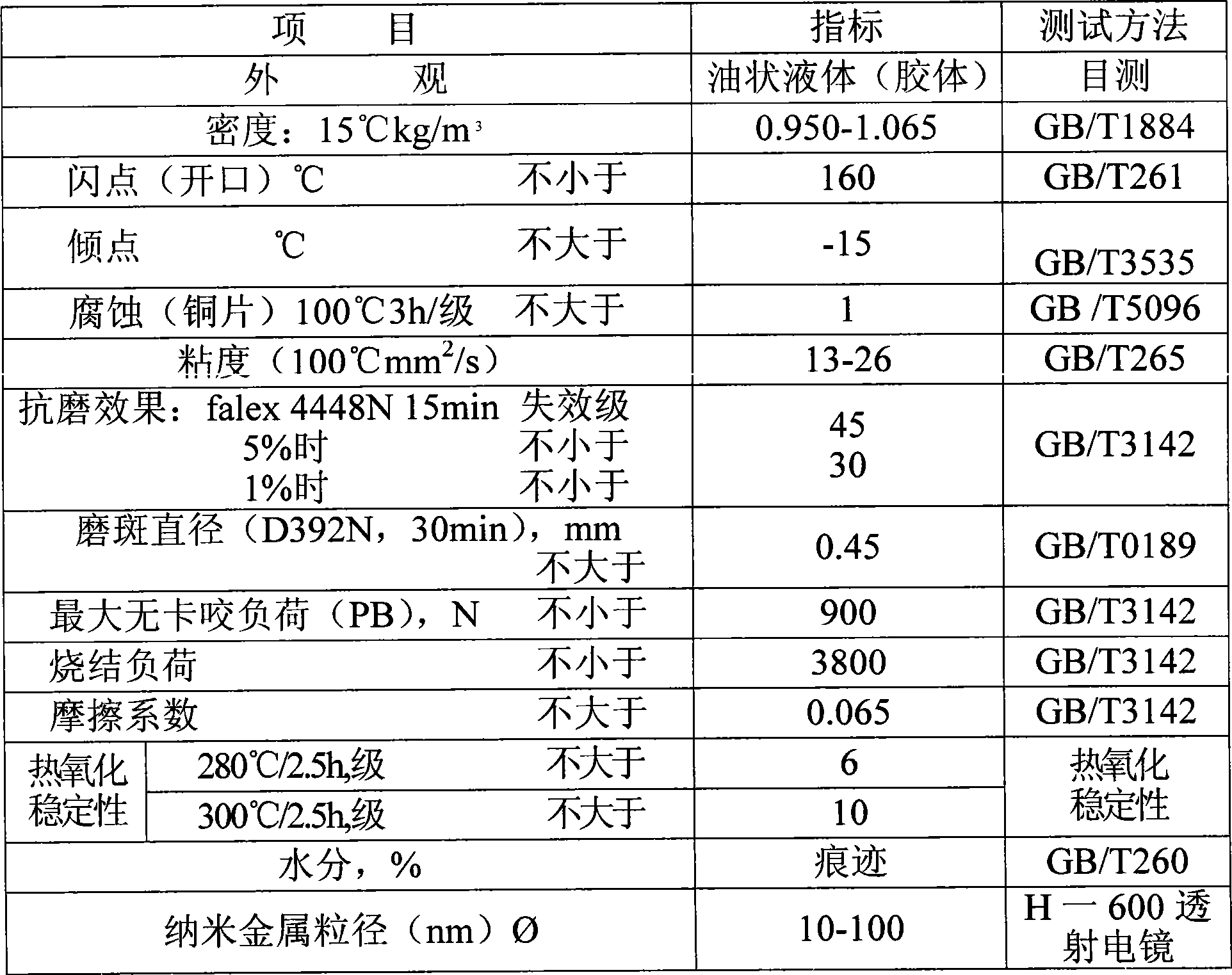 High-efficiency energy-saving nano antiwear agent and preparation method and application thereof