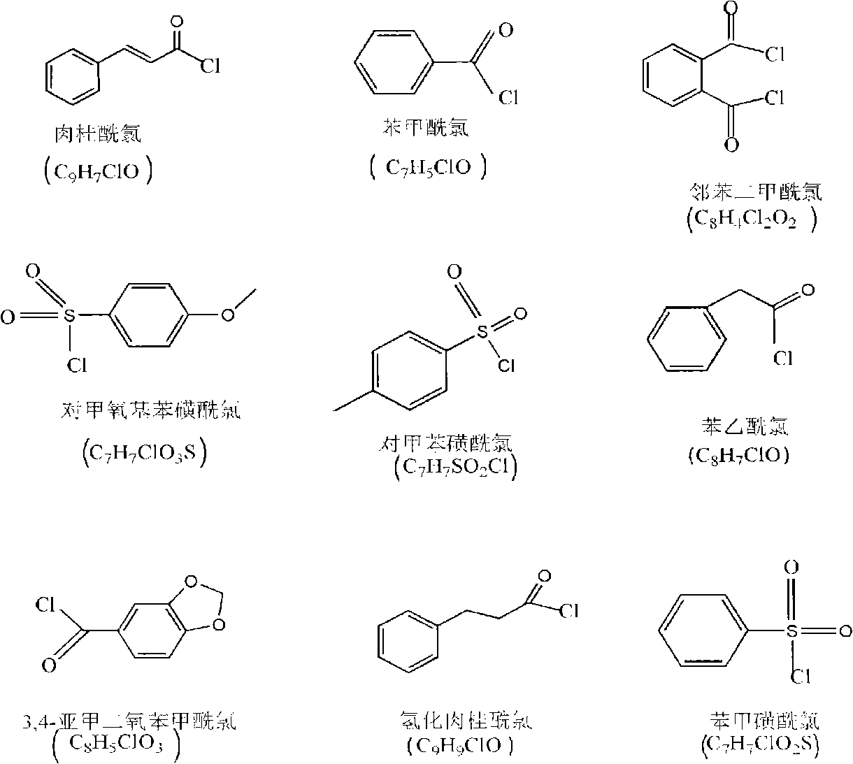 Preparation method of organic soluble photosensitive chitosan derivative