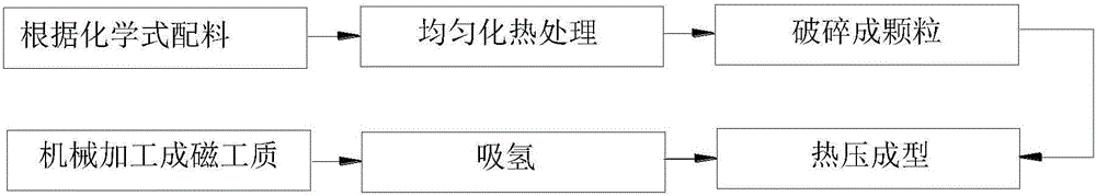 Lanthanum-iron-silicon-based hydride magnetic refrigerant, preparation method of lanthanum-iron-silicon-based hydride magnetic refrigerant and magnetic refrigerator