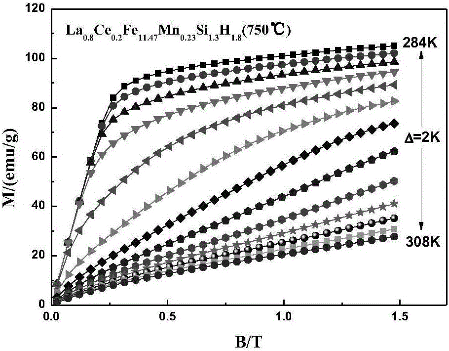 Lanthanum-iron-silicon-based hydride magnetic refrigerant, preparation method of lanthanum-iron-silicon-based hydride magnetic refrigerant and magnetic refrigerator