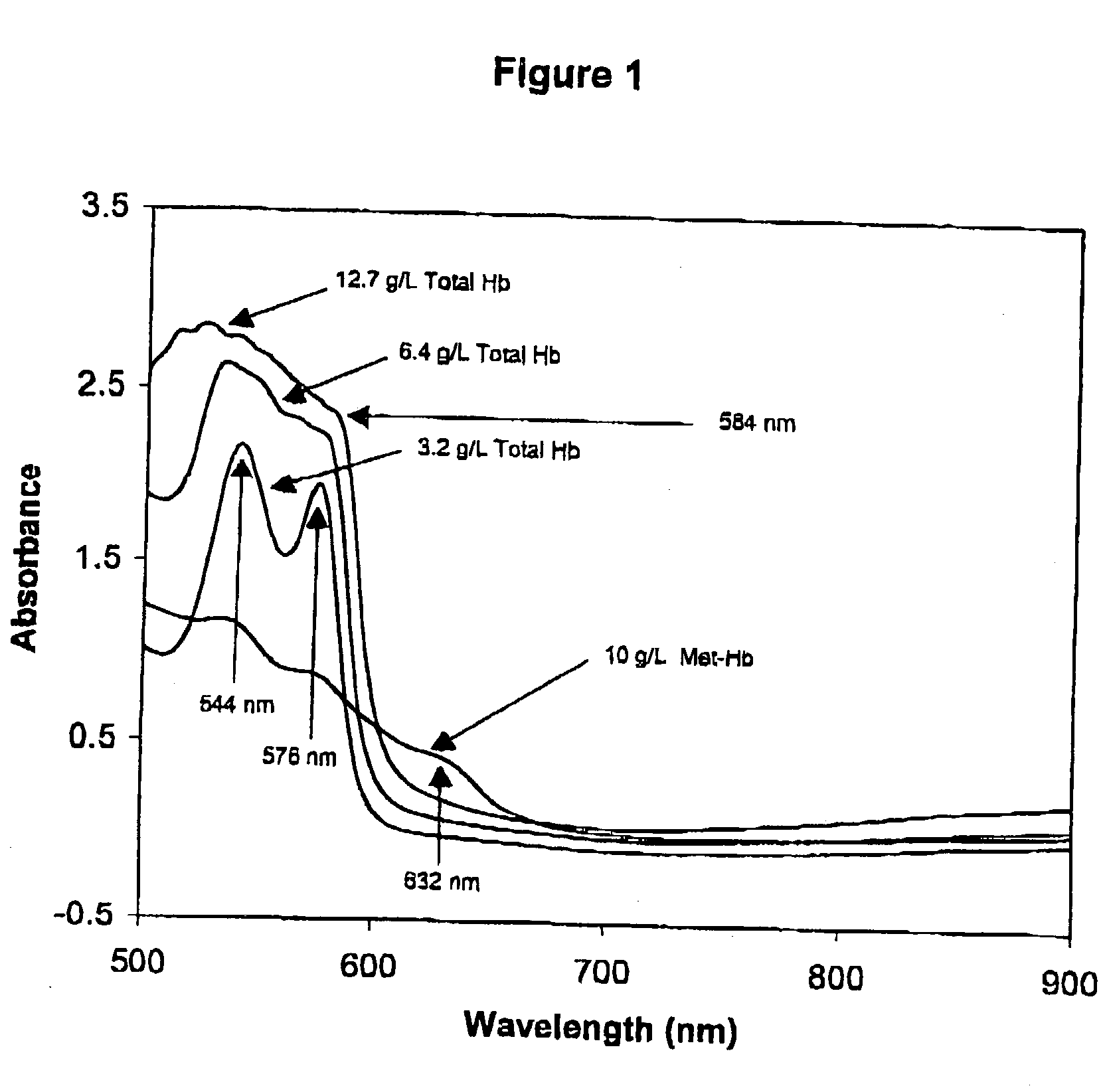 Quality control material for reagentless measurement of analytes