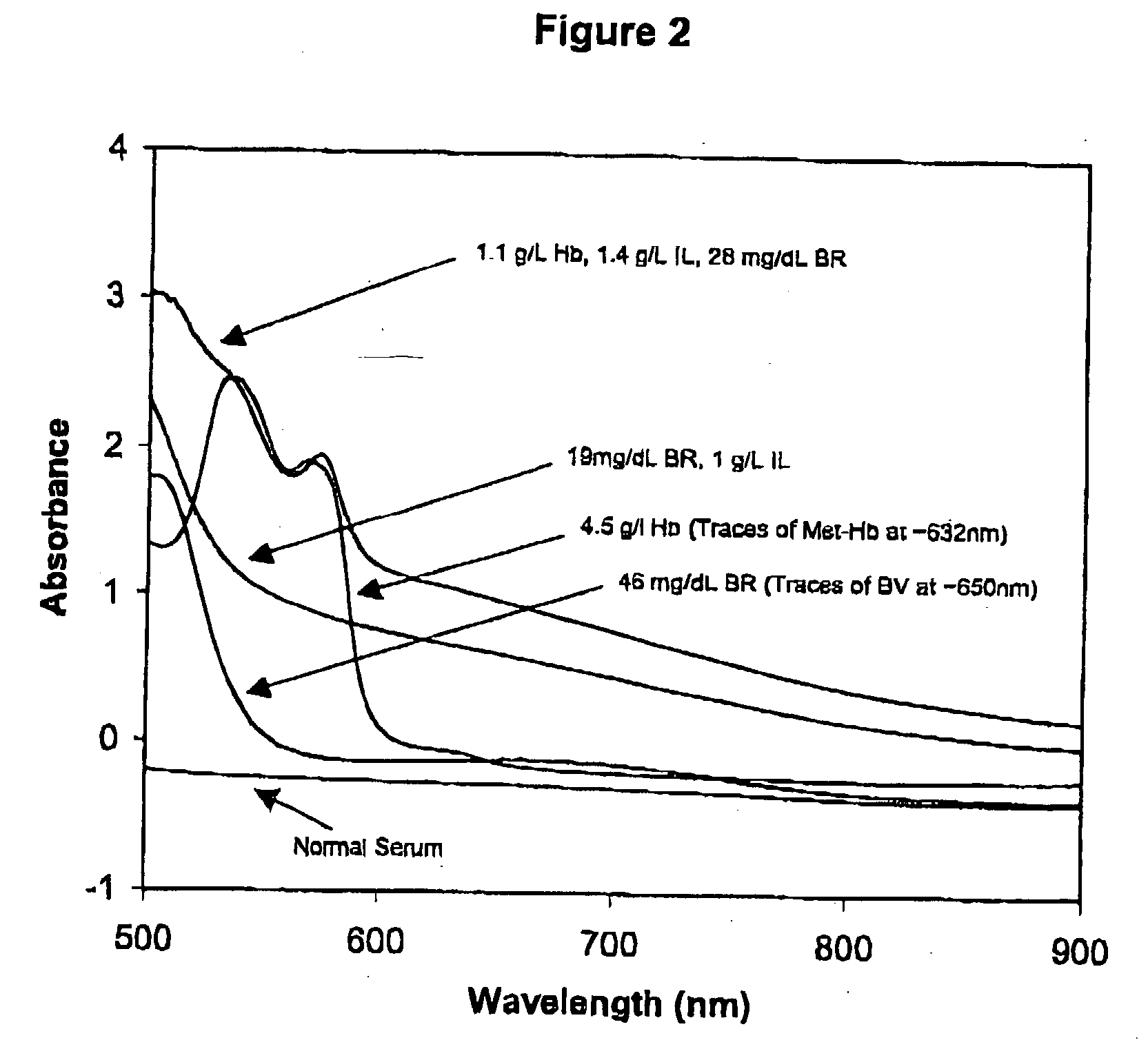 Quality control material for reagentless measurement of analytes