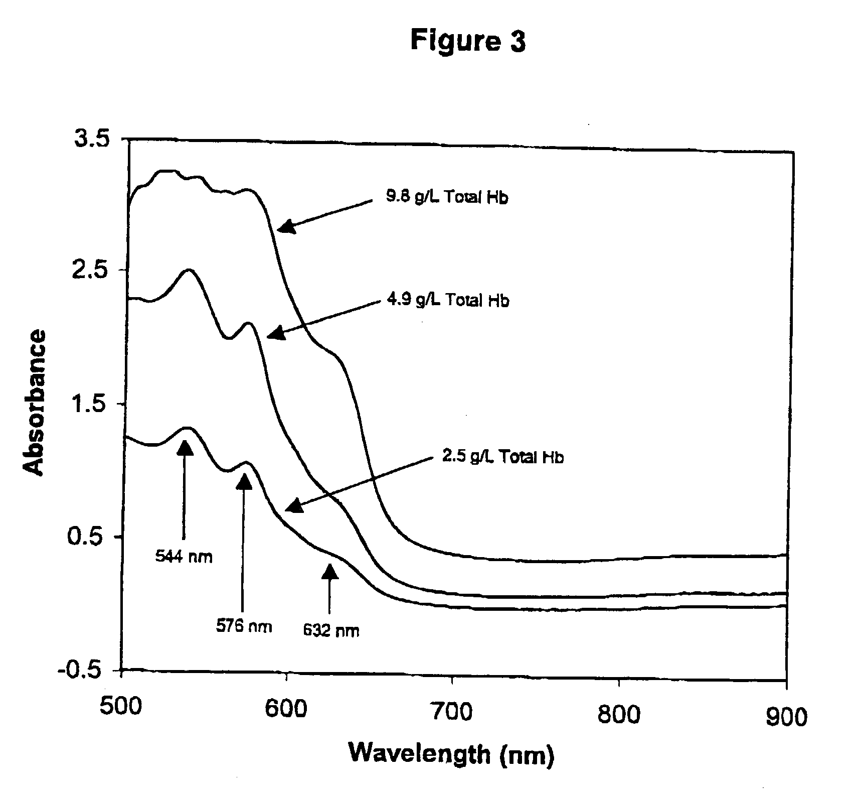 Quality control material for reagentless measurement of analytes