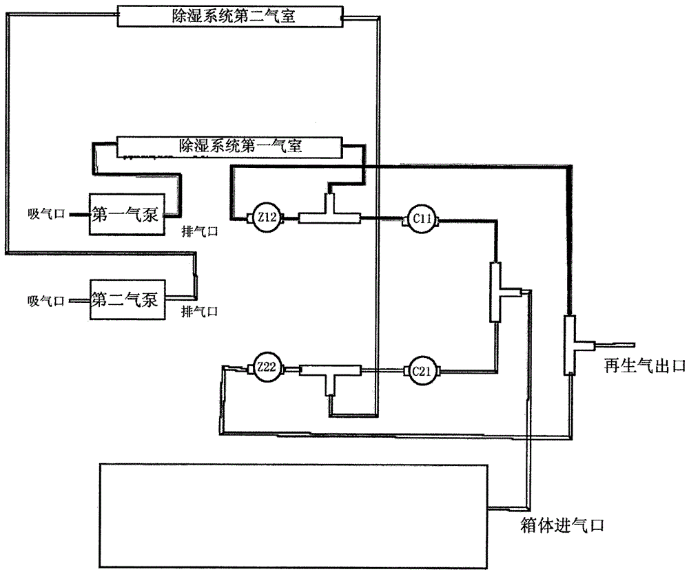 A constant temperature and humidity storage cabinet