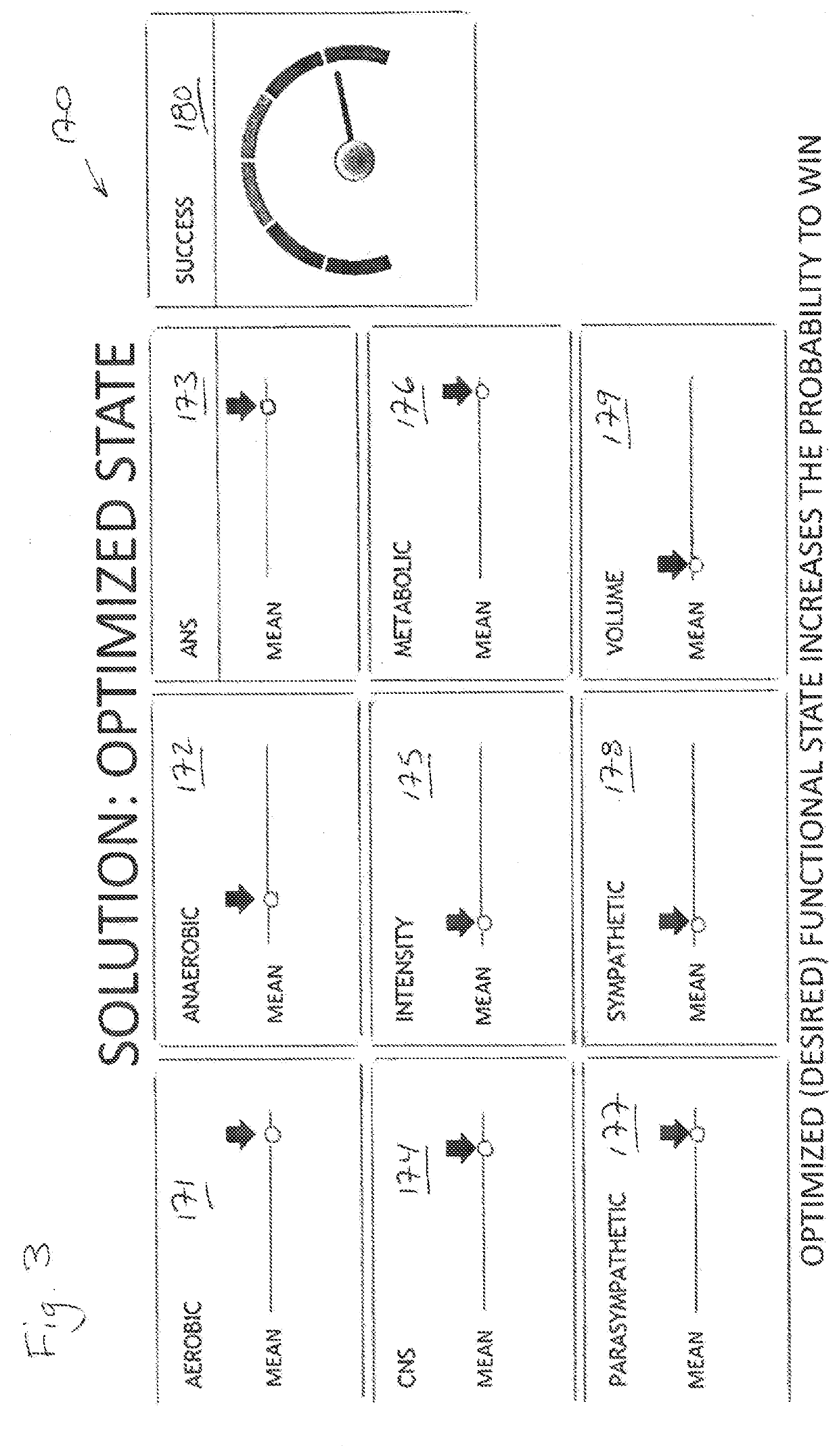 Predictive analytics method and system for positively adjusting fitness and/or well-being conditioning