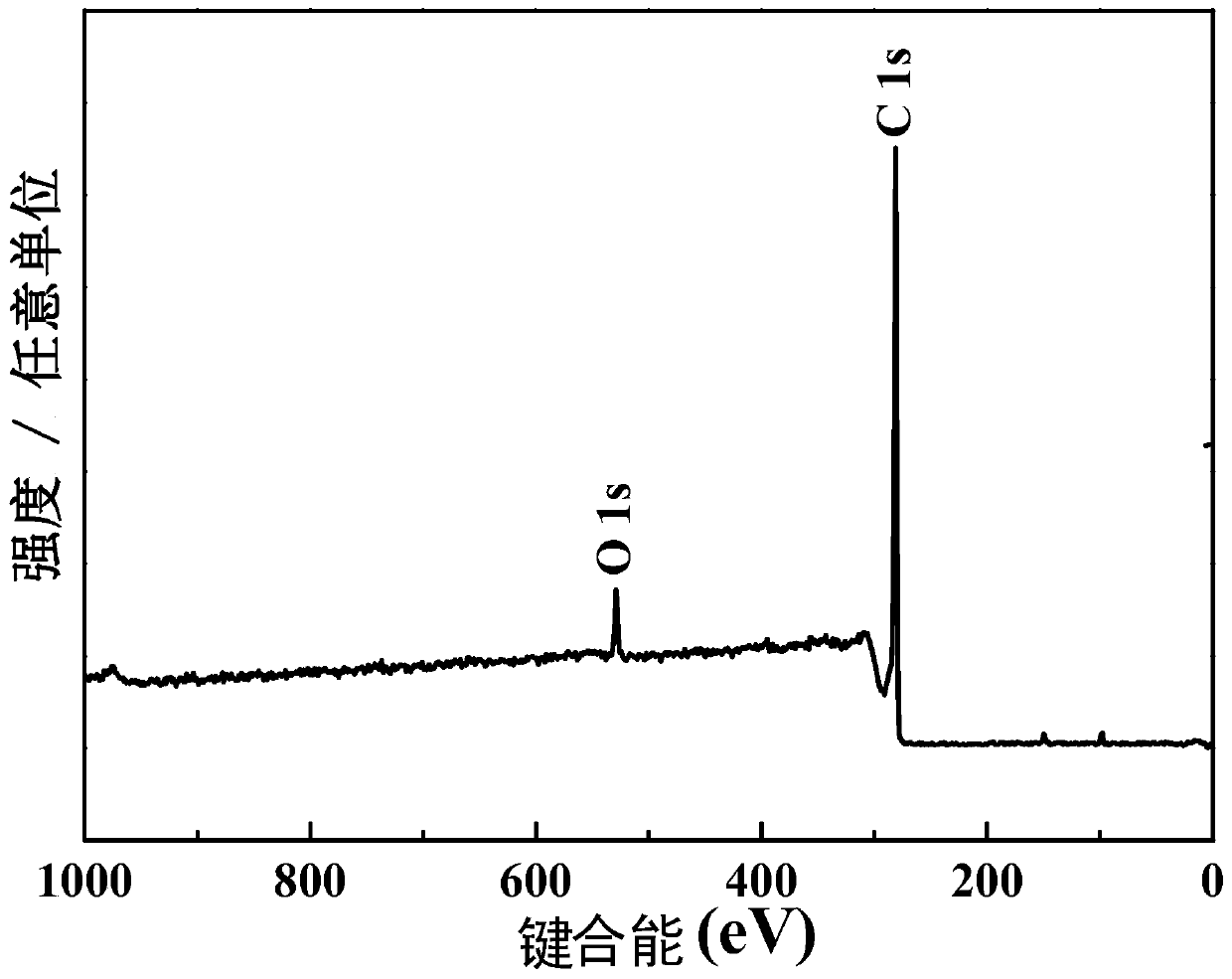 Alkali metal composite negative electrode and preparation method thereof and application of alkali metal composite negative electrode in preparing solid-state alkali metal battery