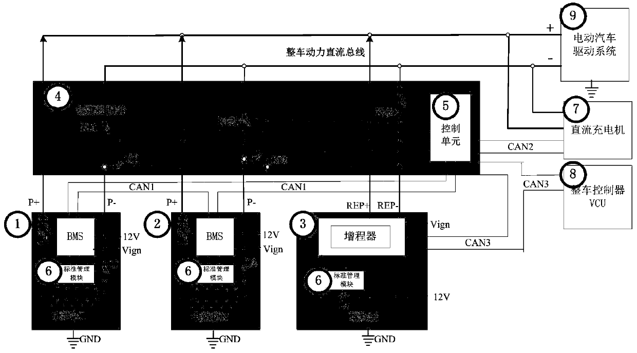 A standardized range-extended power system and management method