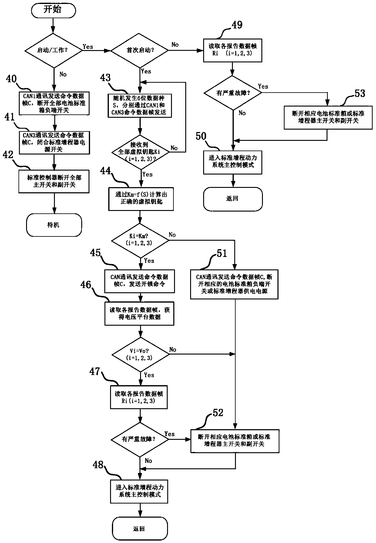 A standardized range-extended power system and management method