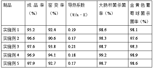 Thermal insulating Nixing pottery teapot and production method thereof