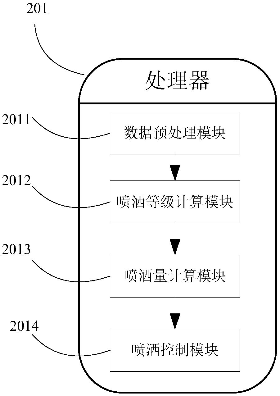 Agricultural investigation and attack integrated unmanned aerial vehicle system and spraying control method