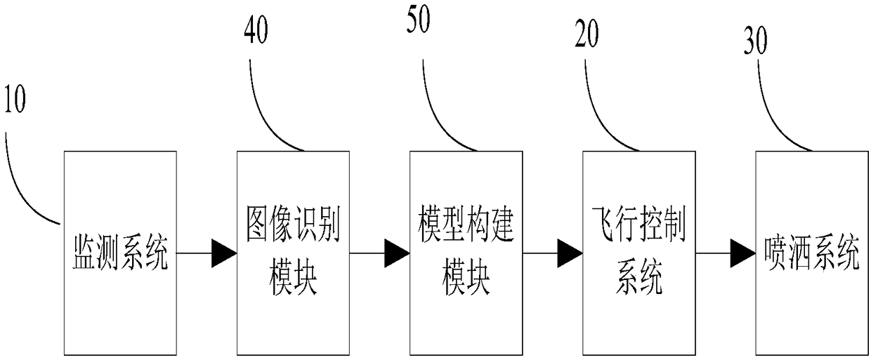 Agricultural investigation and attack integrated unmanned aerial vehicle system and spraying control method