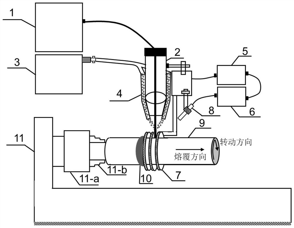 Ultrahigh-speed laser-induction composite cladding method and device