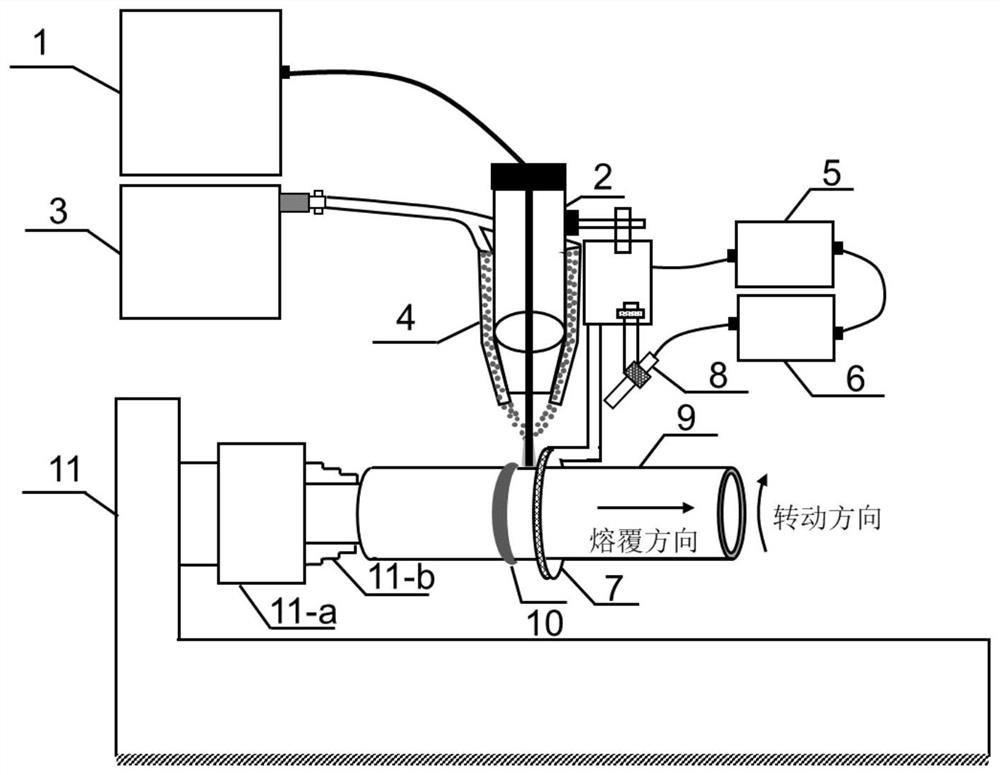 Ultrahigh-speed laser-induction composite cladding method and device