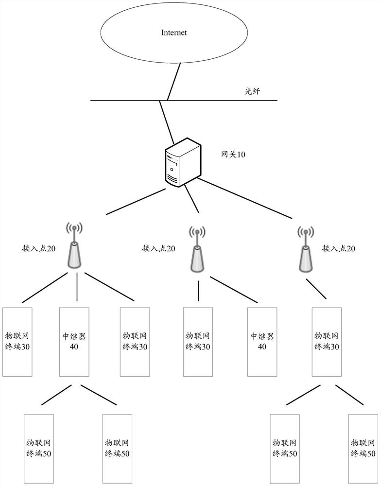 A method and device for selecting a working frequency point