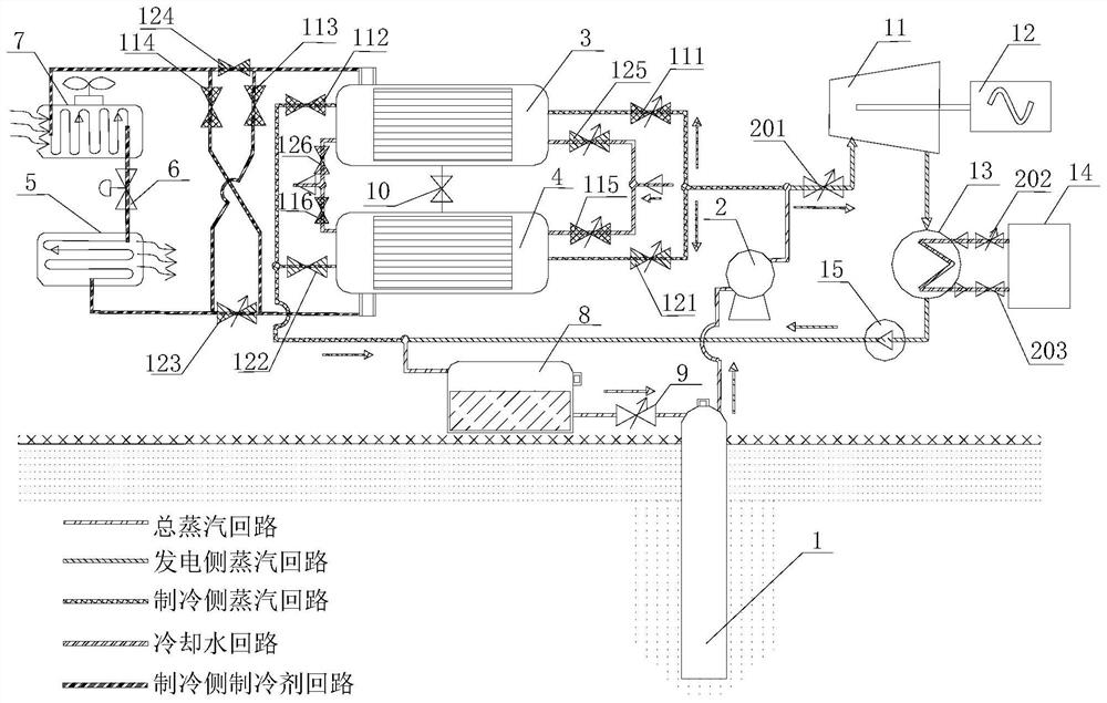 Heat pipe type heat extraction integrated cold, electricity and heat combined collection-utilization integrated geothermal system