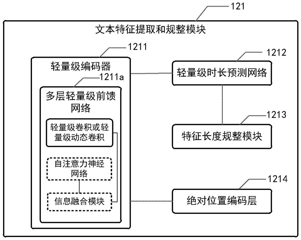 Lightweight multi-speaker speech synthesis system and electronic equipment