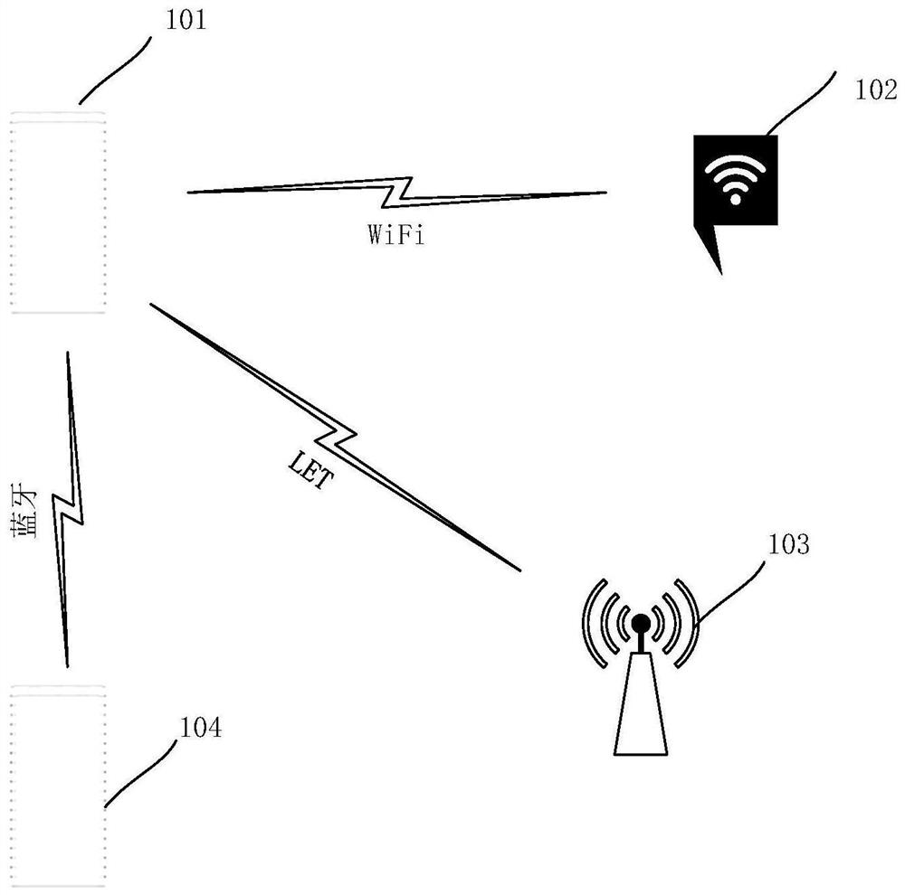 Data transmission method and related products