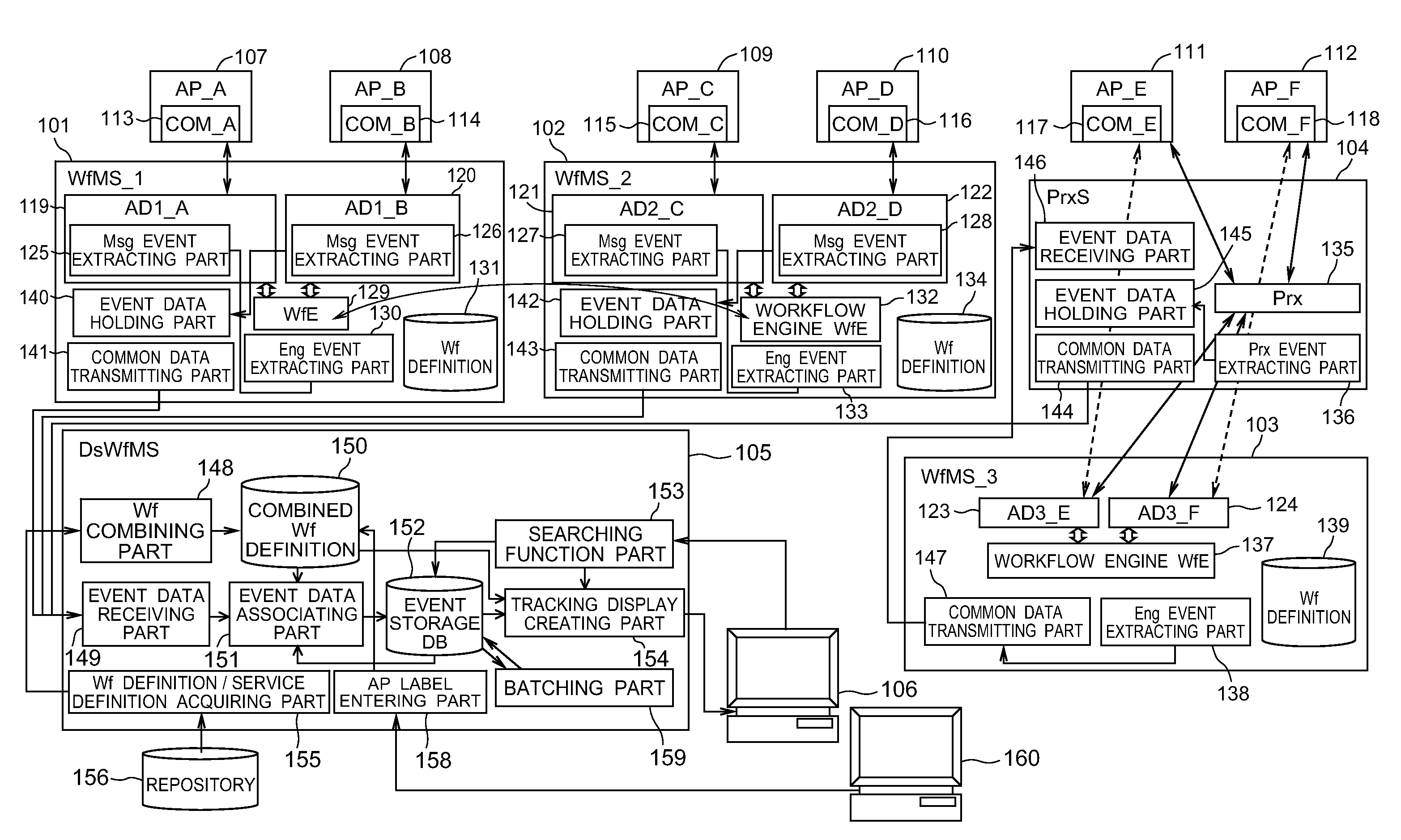 Workflow tracking system, integration management apparatus, method and information recording medium having recorded it