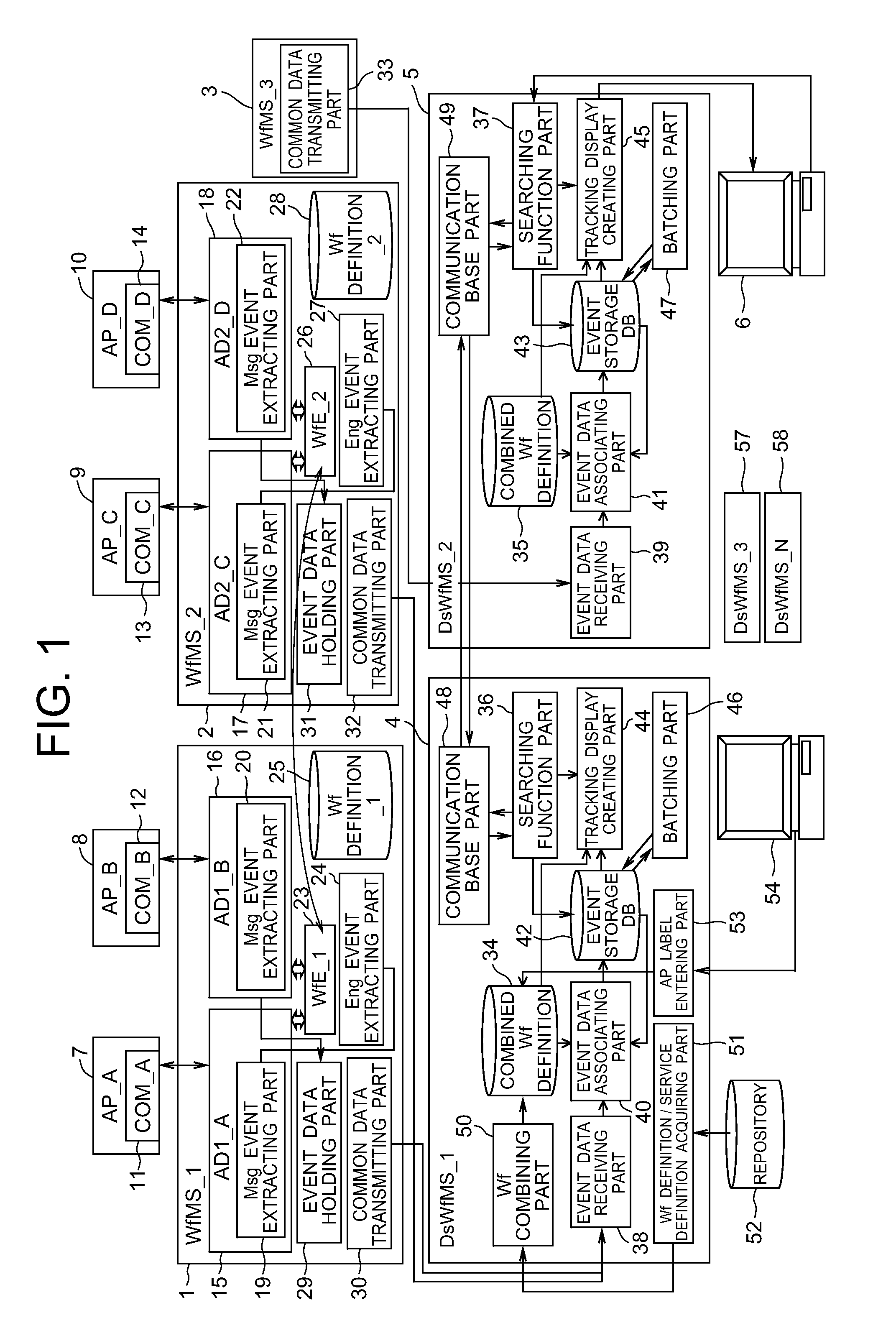 Workflow tracking system, integration management apparatus, method and information recording medium having recorded it