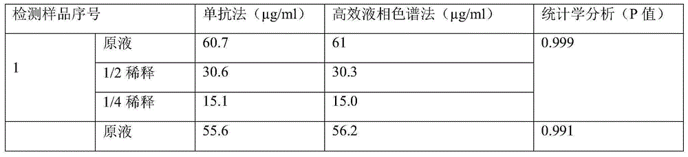 Test method for hog cholera virus E2 protein quantification