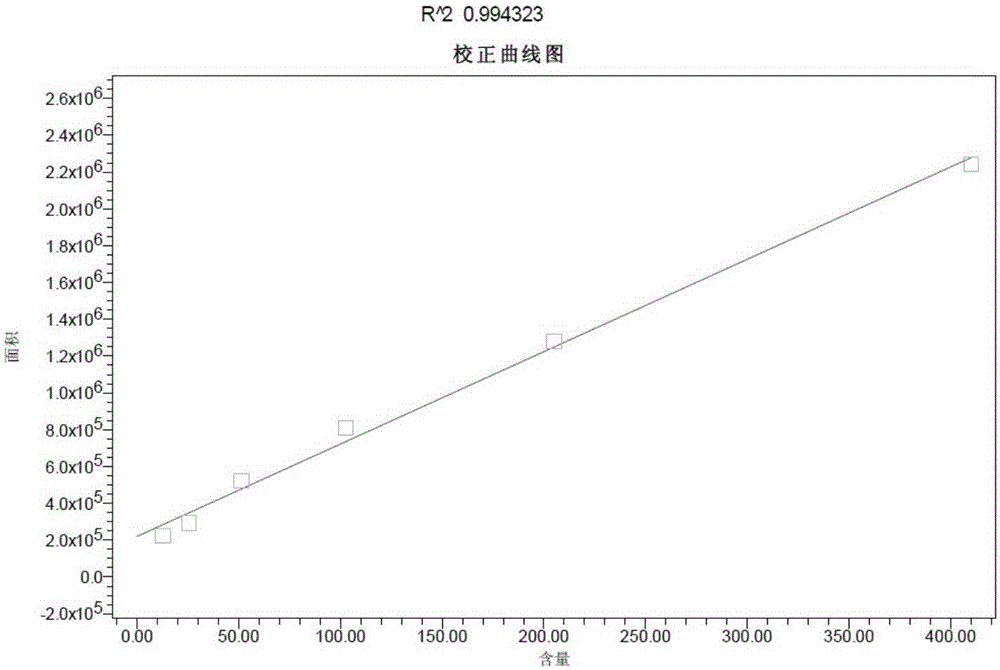 Test method for hog cholera virus E2 protein quantification