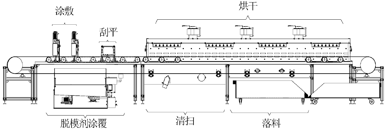 Production line of CA grinding material