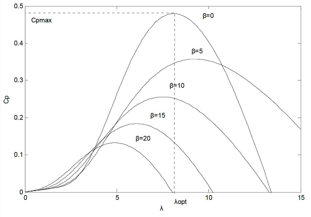 Equivalence method of direct-drive-type wind turbine generator wind power plant