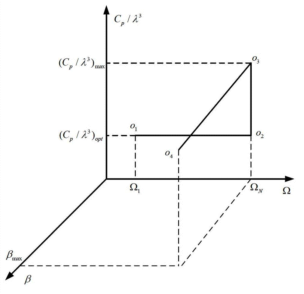 Equivalence method of direct-drive-type wind turbine generator wind power plant