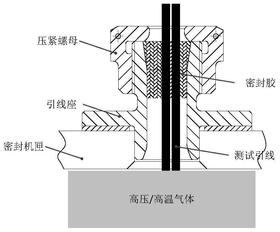 Test lead cluster sealing device for test