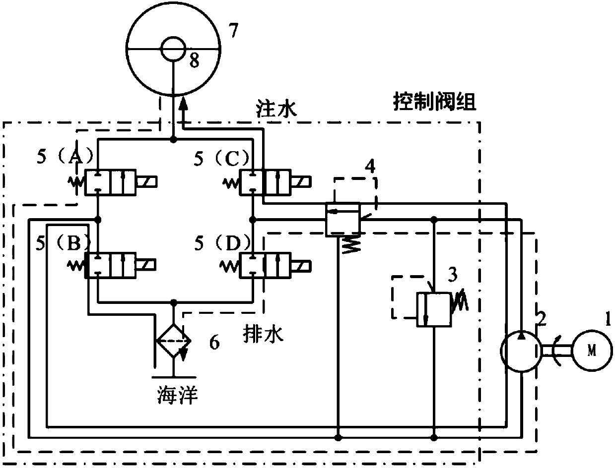 A water hydraulic buoyancy adjustment device and method