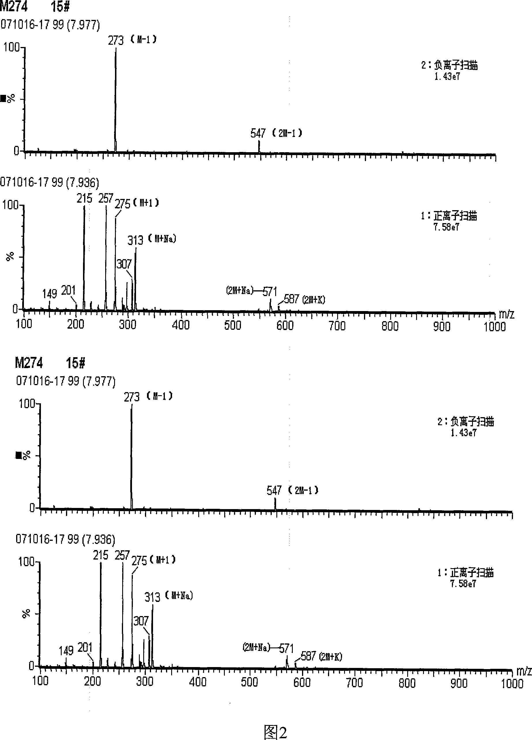 Method of synthesizing general 2-methoxy phosphoric acid ester pesticide hapten