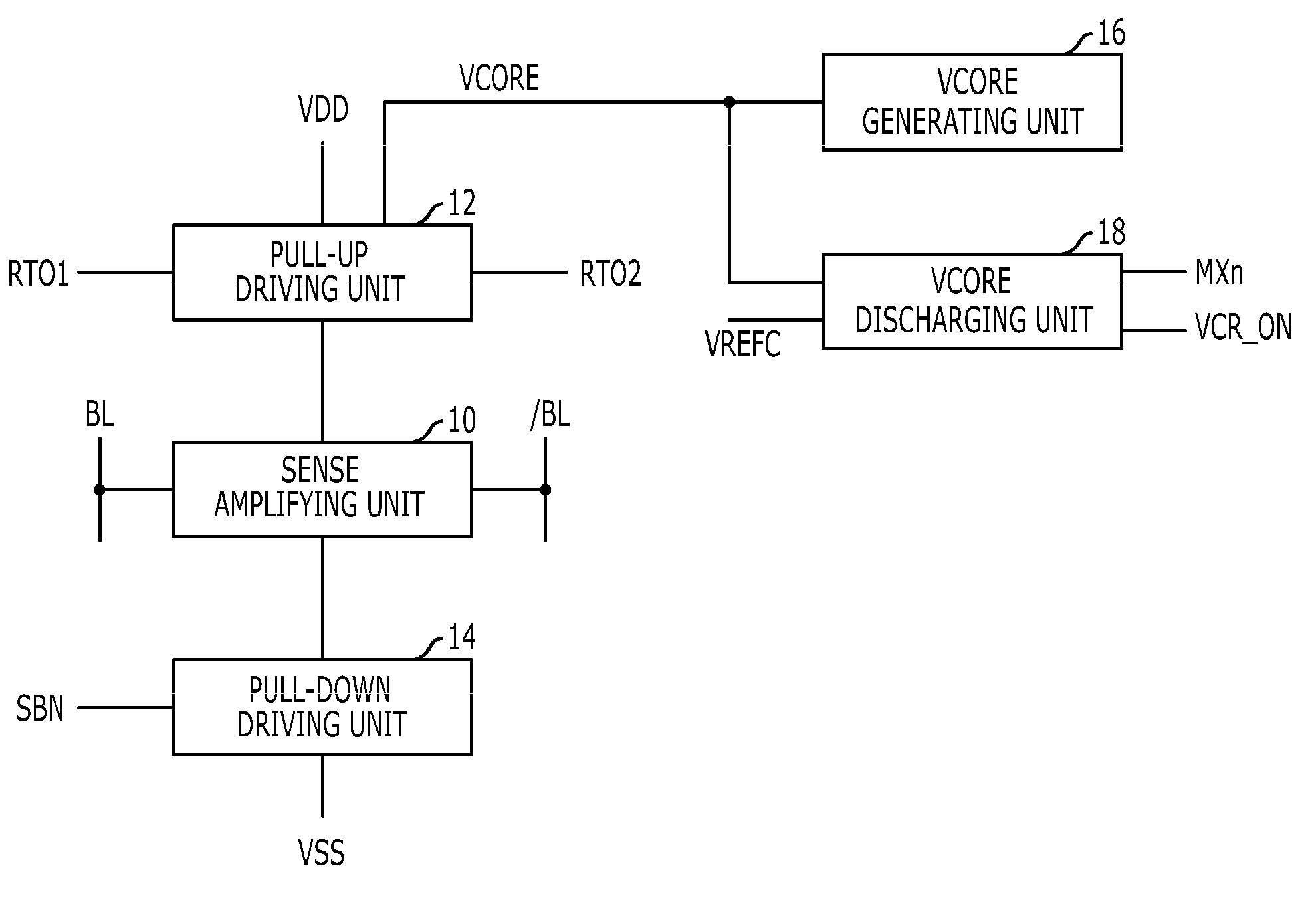 Sense amplifier driving control circuit and method