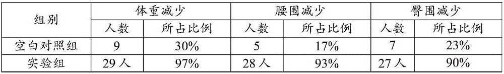 Composition with both roles of weight losing and facial features beautifying and preparing method and application thereof