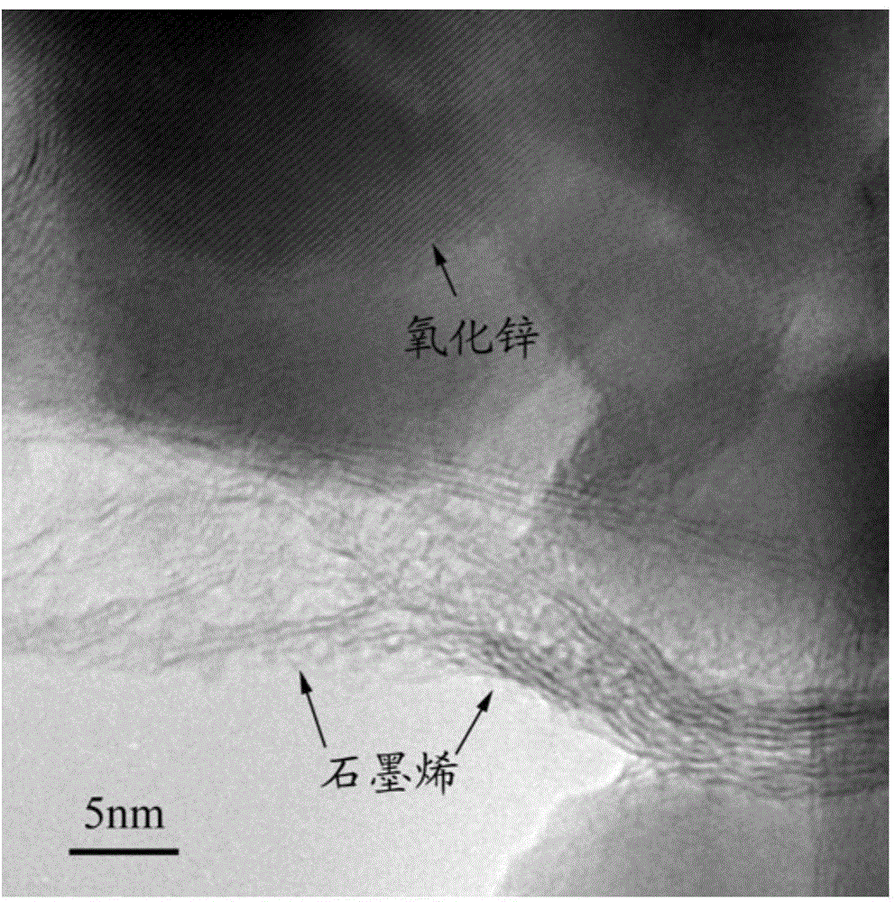 Preparation method of graphene-nano zinc oxide composite photocatalytical material for adsorbing and degrading nitrosamine