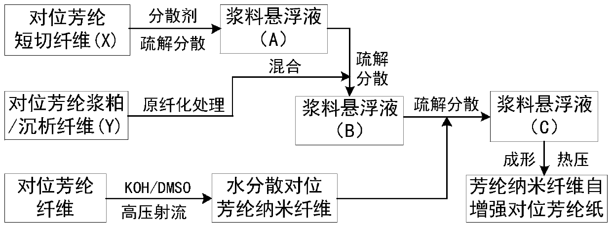 A self-reinforced para-aramid paper using aramid nanofibers and its preparation method